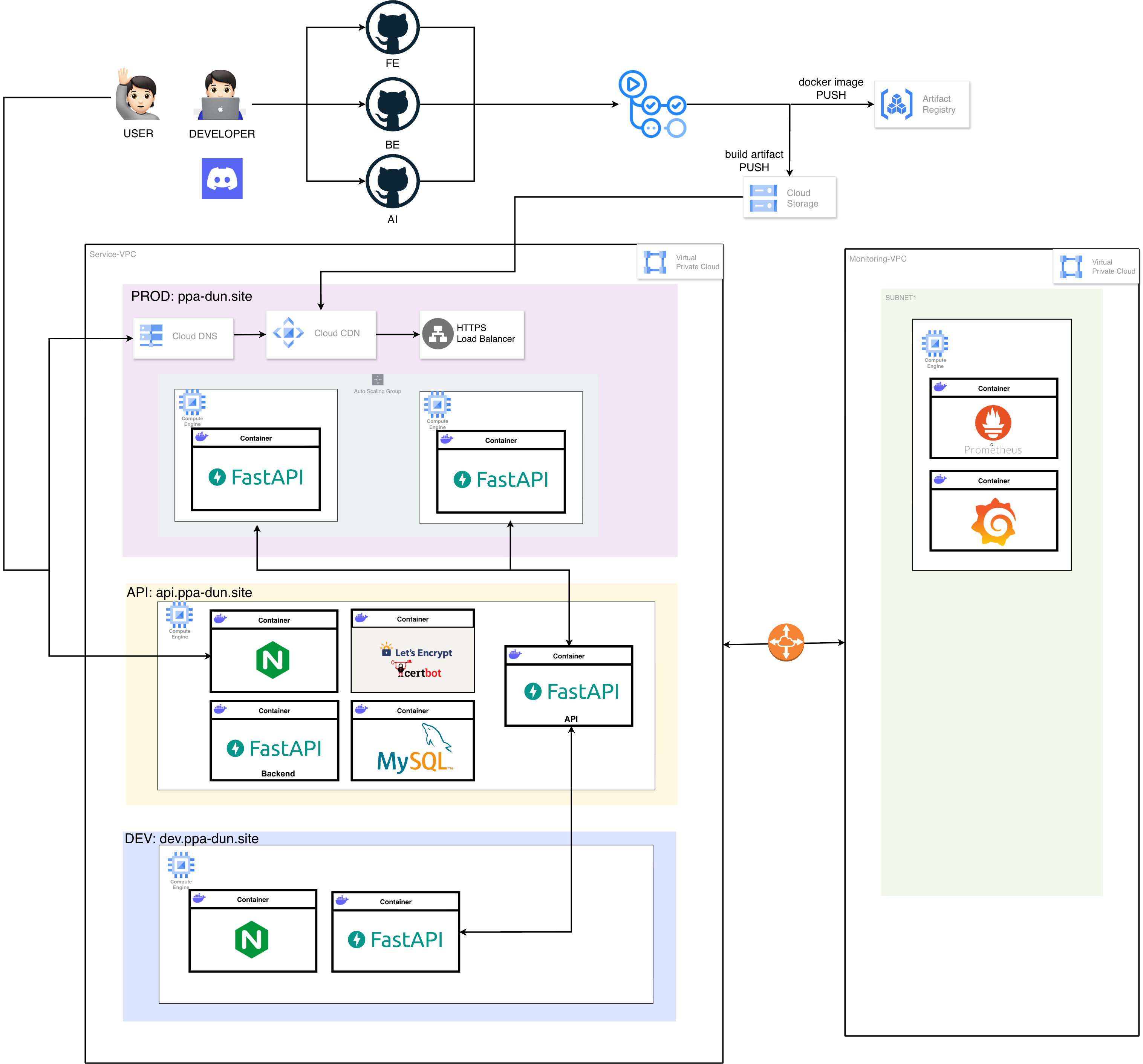 v1 Full Architecture